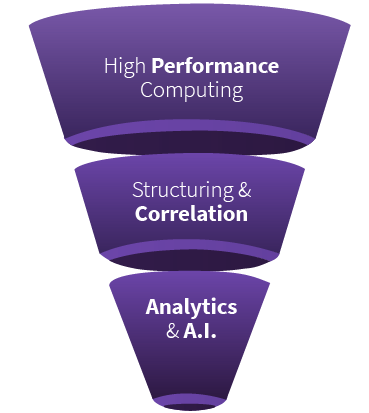 Graphic - Quant Azimuth, Big Data Funnel (purple)